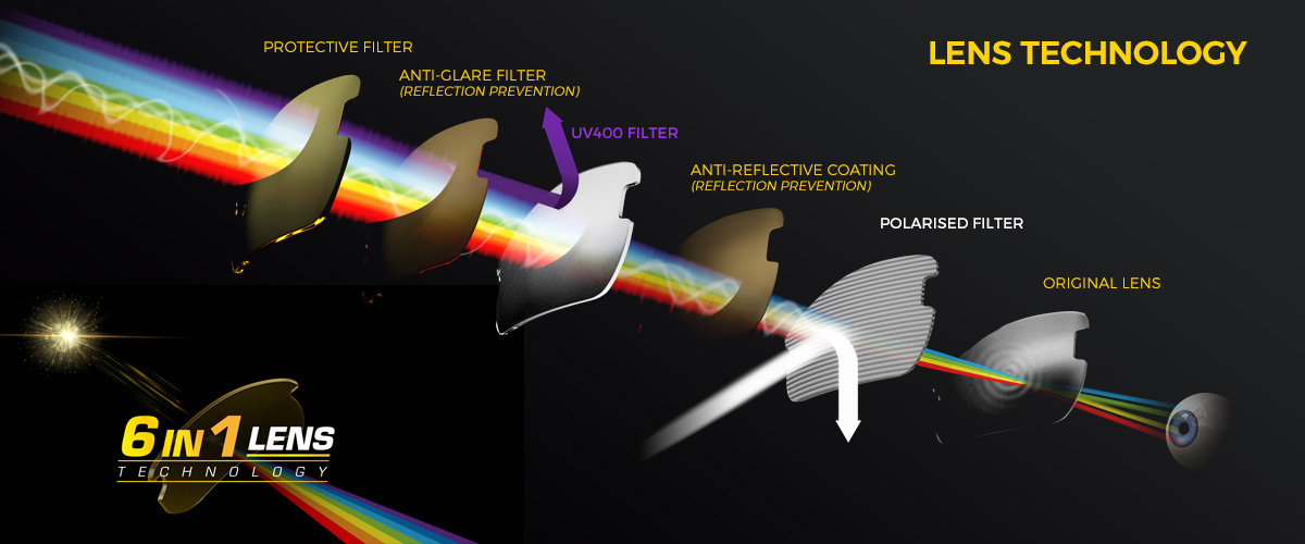 Heider HB1 Lens Technology