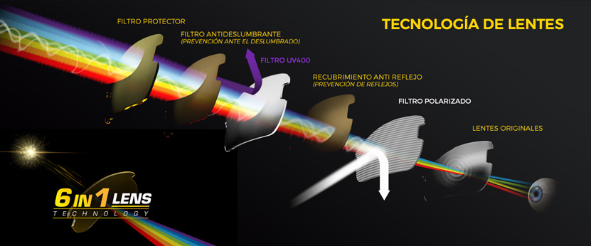 Heider HB1 Lens Technology