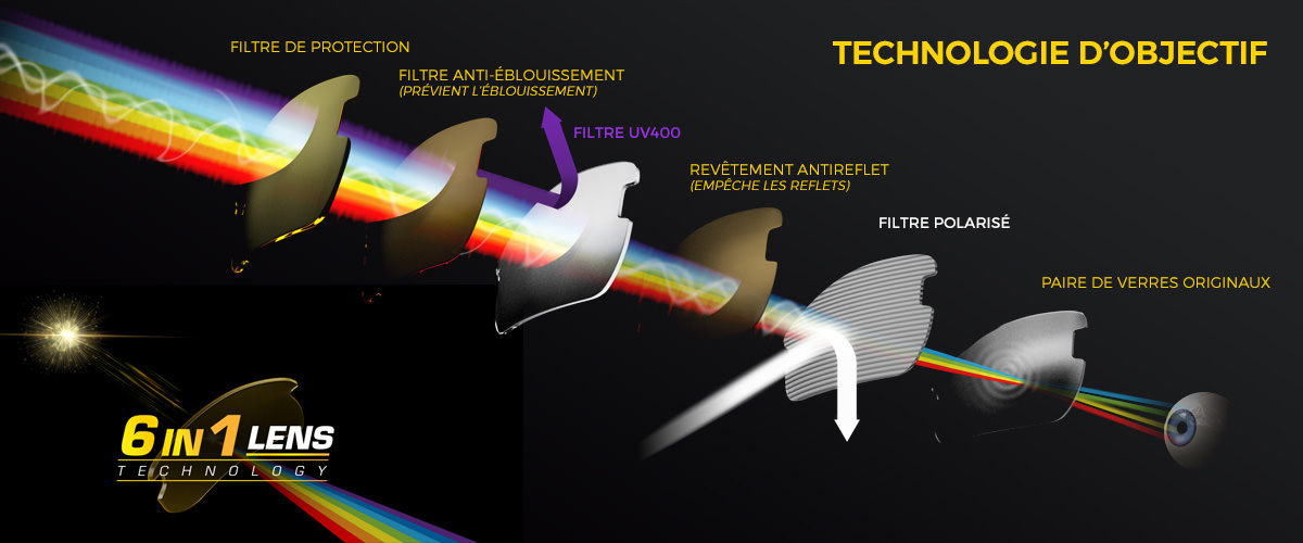 Heider HB1 Lens Technology