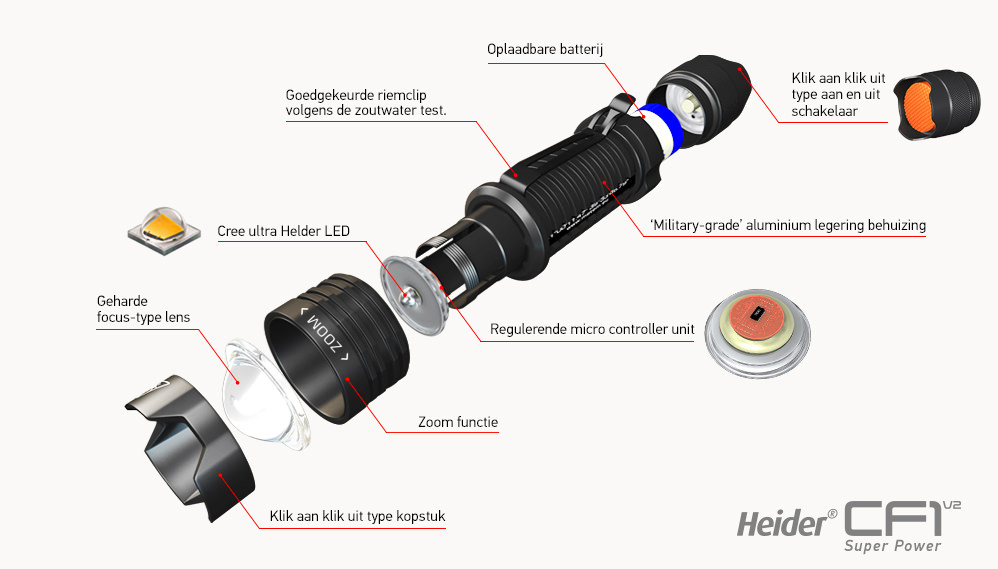 Heider CF1 Super Power
