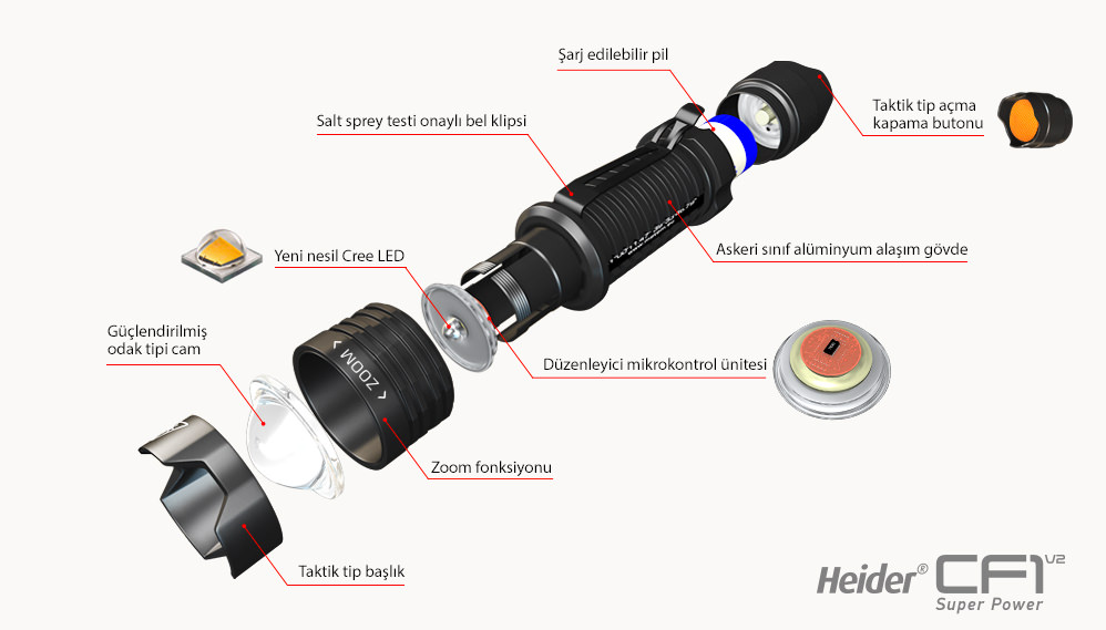 Heider CF1 Super Power