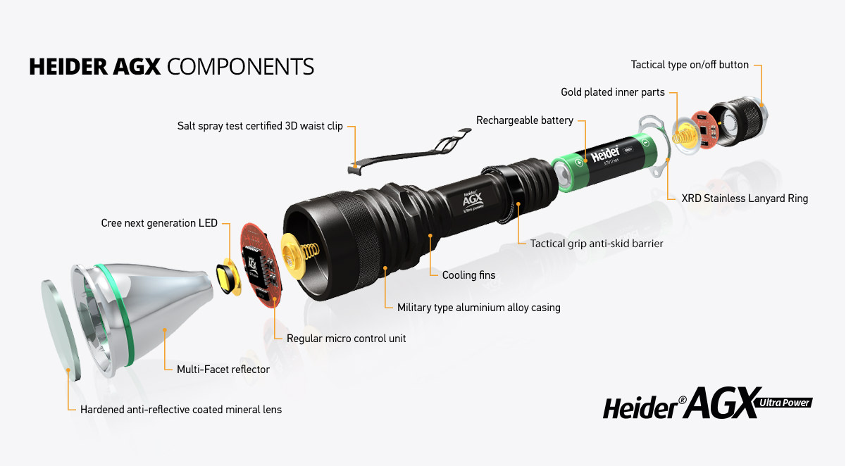 heider agx constructions