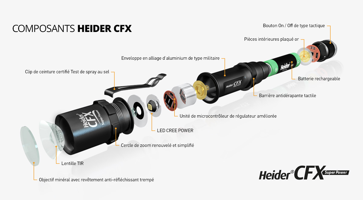Heider CFX Constructions