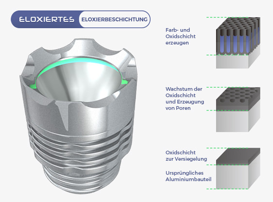 Heider CB1 Power LED