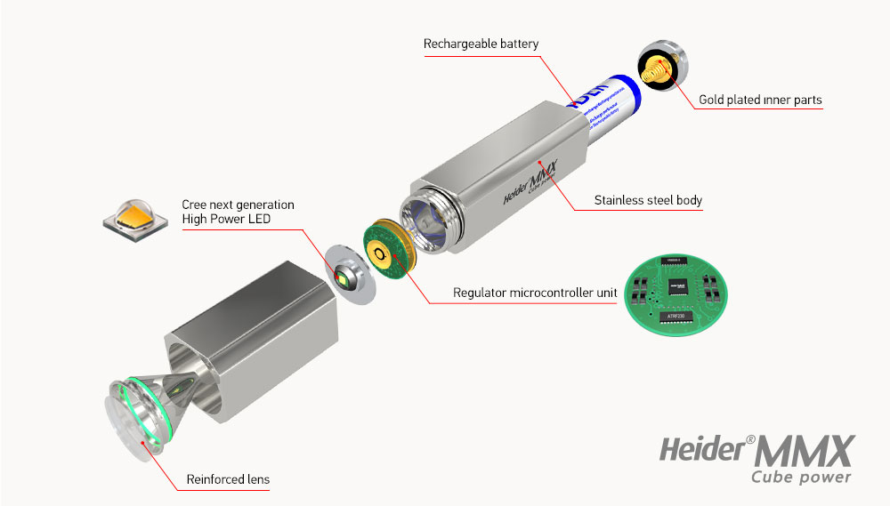 heider MMX feature