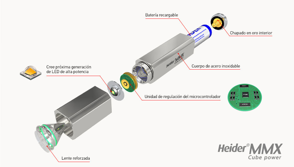 heider MMX feature