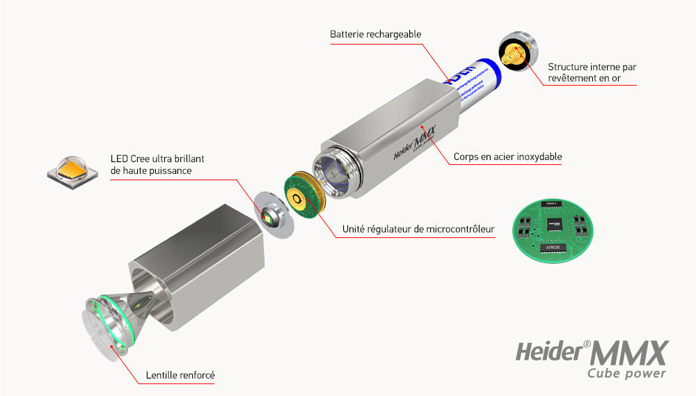 heider MMX feature